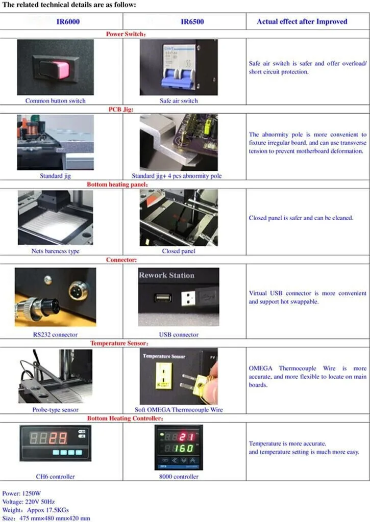 IR6500 BGA Rework Station Infrared Solder Welder System Closed-loop Temperature Control,1250W Electric Welding Table w/USB Cable
