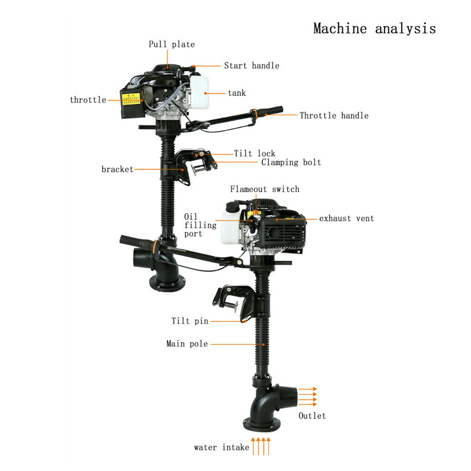 Outboard Engine 2900W 4HP 4-Stroke Jet Pump Outboard Motor 55cc Air-Cooled Marine Engine Motors 1102lbs Thrust Fuel-Efficient Boat Engine for Freshwater Boats Under 13.12ft
