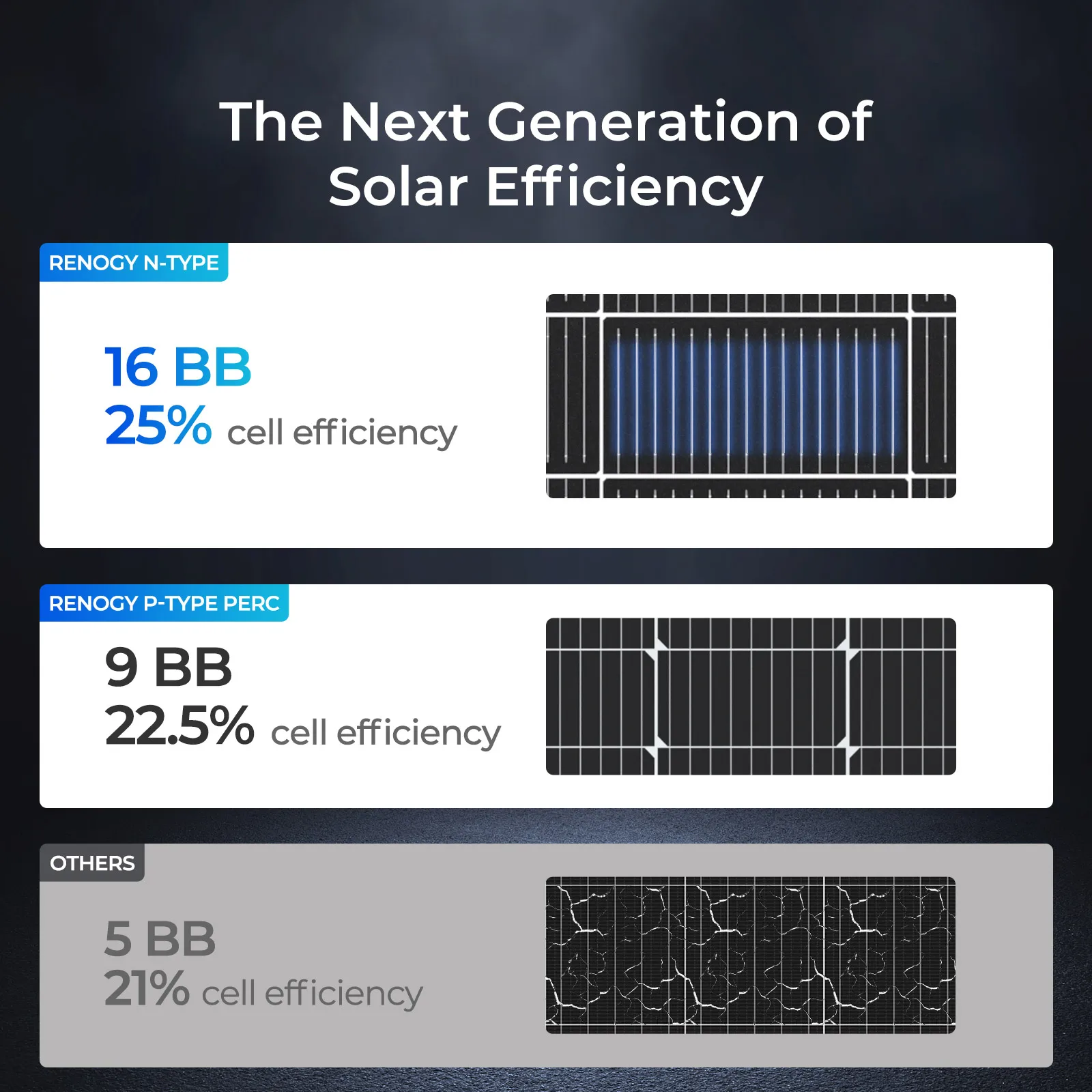Renogy 200W 24V Monocrystalline Rigid Solar Panel, N-Type 16BB High Efficiency 20.7% for RV Boat Cabin Off-Grid System