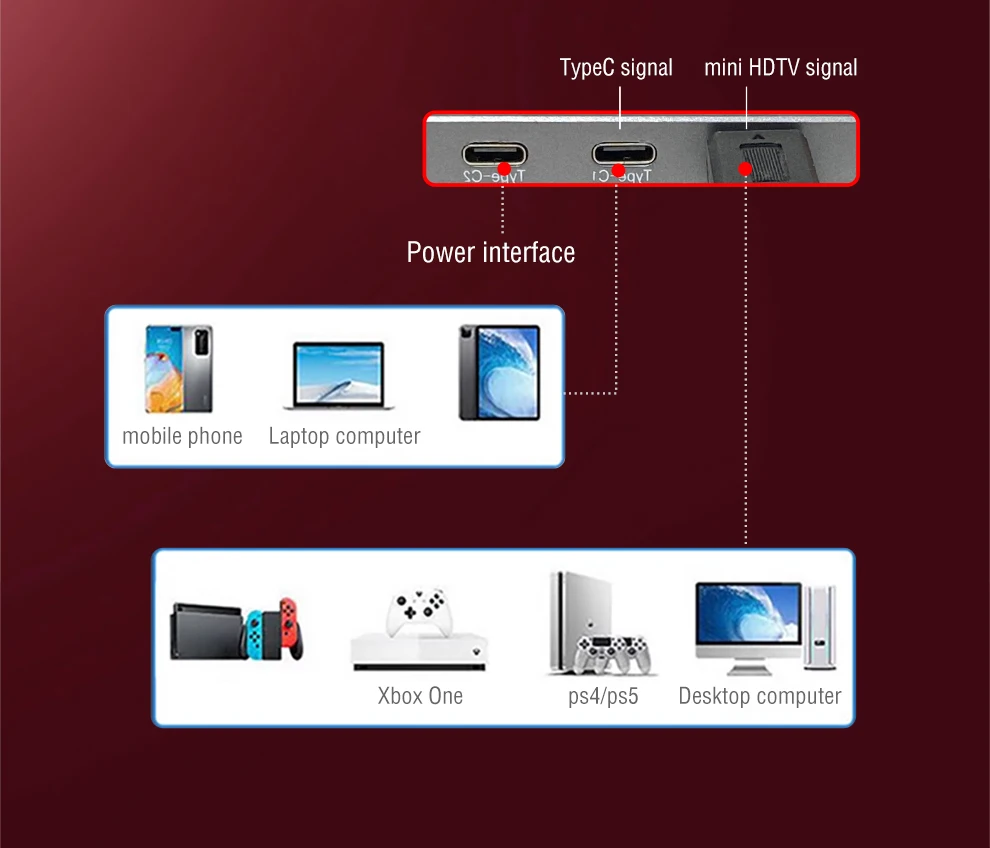 16 inch Portable Monitor 144Hz HDR IPS Gaming Monitor USB TYPE C HDMI for Phone Laptop Desktop Switch PS4 XBOX