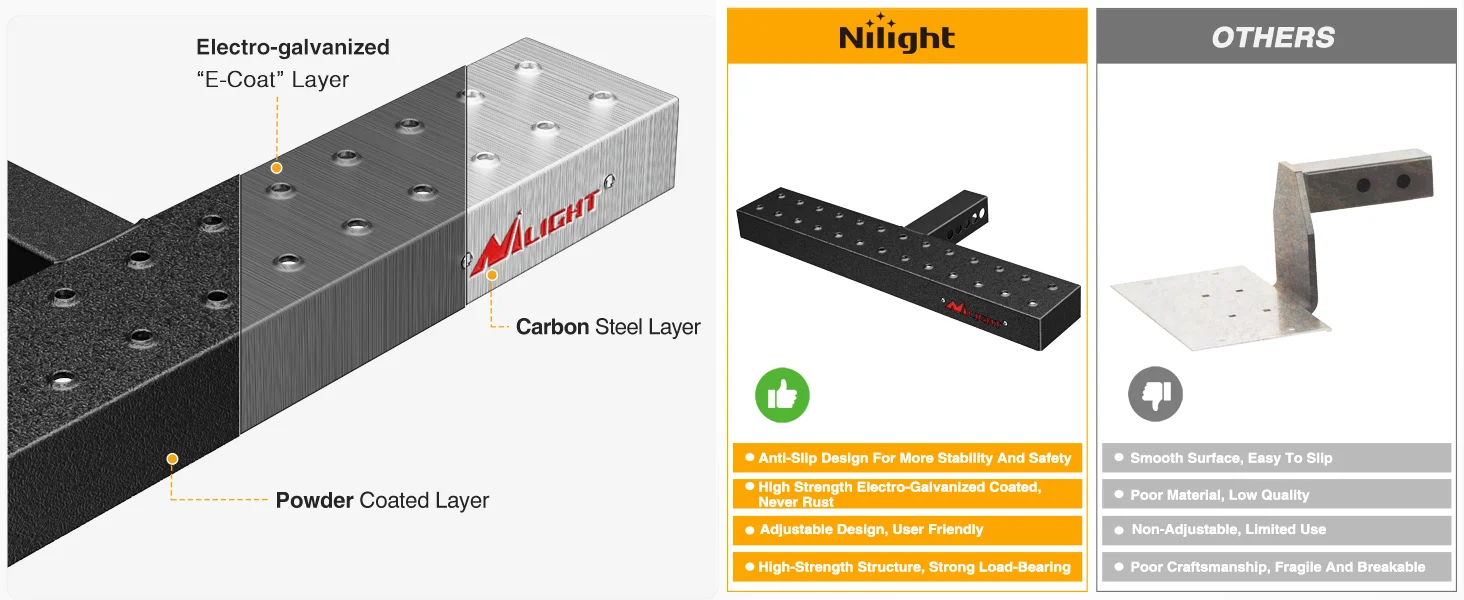 Nilight Car Rear Bumper Receiver Trailer Tow Hitch Step Bar Pedal for Pickup Truck SUV Bumper Guard Protector Exterior Access
