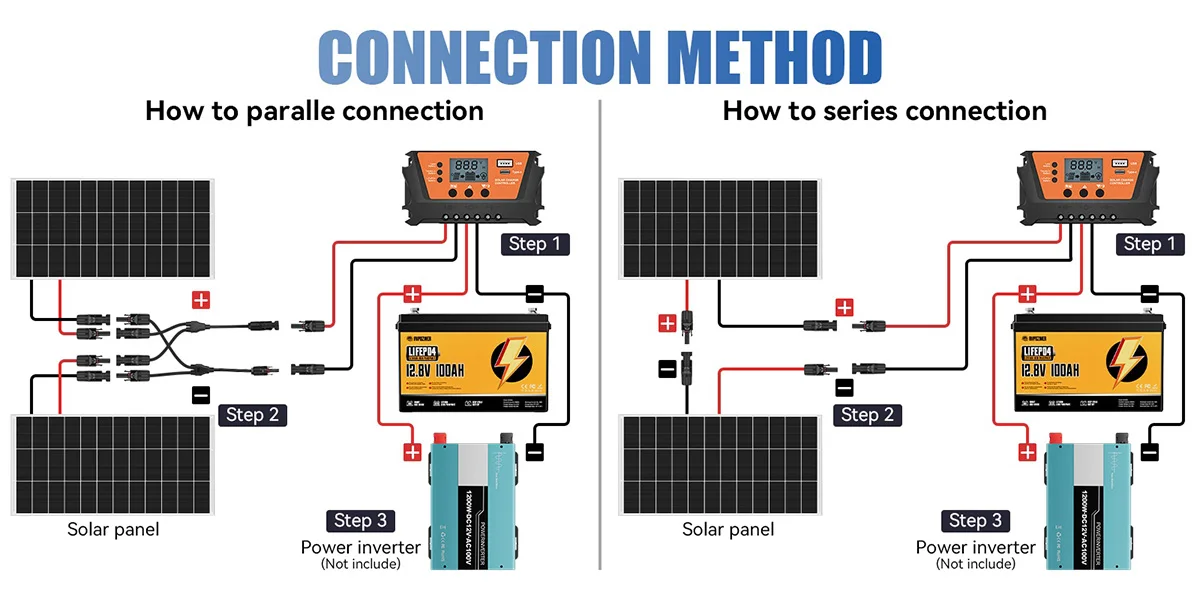 RVPOZWER 200W/400W/800W Rigid Solar Panels 18BB N-Type Mono Cells High Efficiency PV Power for Home RV Charge Outdoor Off-Grid