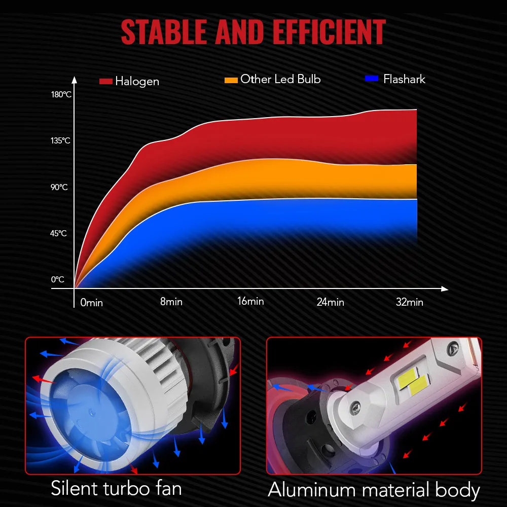 2Pcs H13/9008 80W 6500K White 24000LM IP67 LED Headlight Bulbs High Quality Chip Plug and Play High and low Beam light