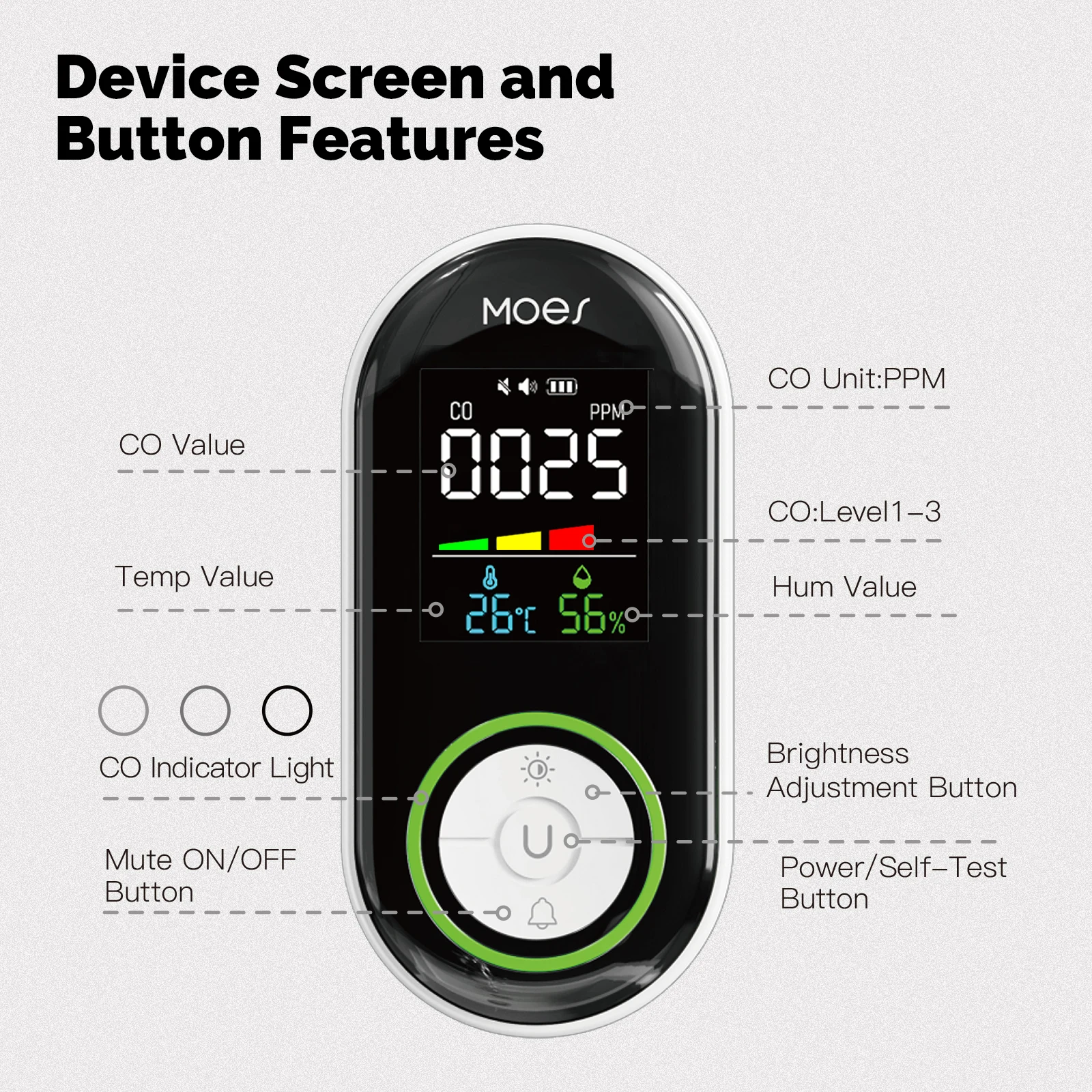 MOES CO Smoke Gas Detector Alarm Plug-in Carbon Monoxide Sensor Warning LED Display Temperature Humidity Kitchen Garage Boiler