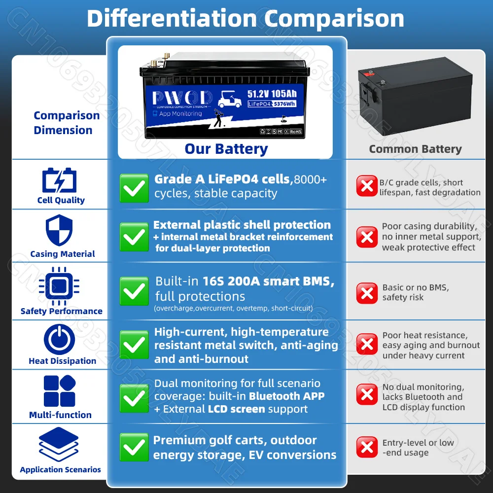 US Stock APP Control 48V 105ah Lifepo4 Battery Pack 3A Active Balancing 5736WH With Charger LCD Screen 16S 200A Smart BMS 51.2V Rechargeable Golf Cart Battery For RV Home Solar Energy Storage Golf Cart Battery
