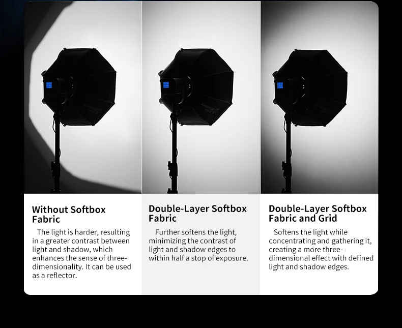 TRIOPO K3 Series 65cm 90cm 55cm 120cm Quick-Setup Octagon Softbox Bowens Mount for Godox Aputure Sokani Studio LED Video Light
