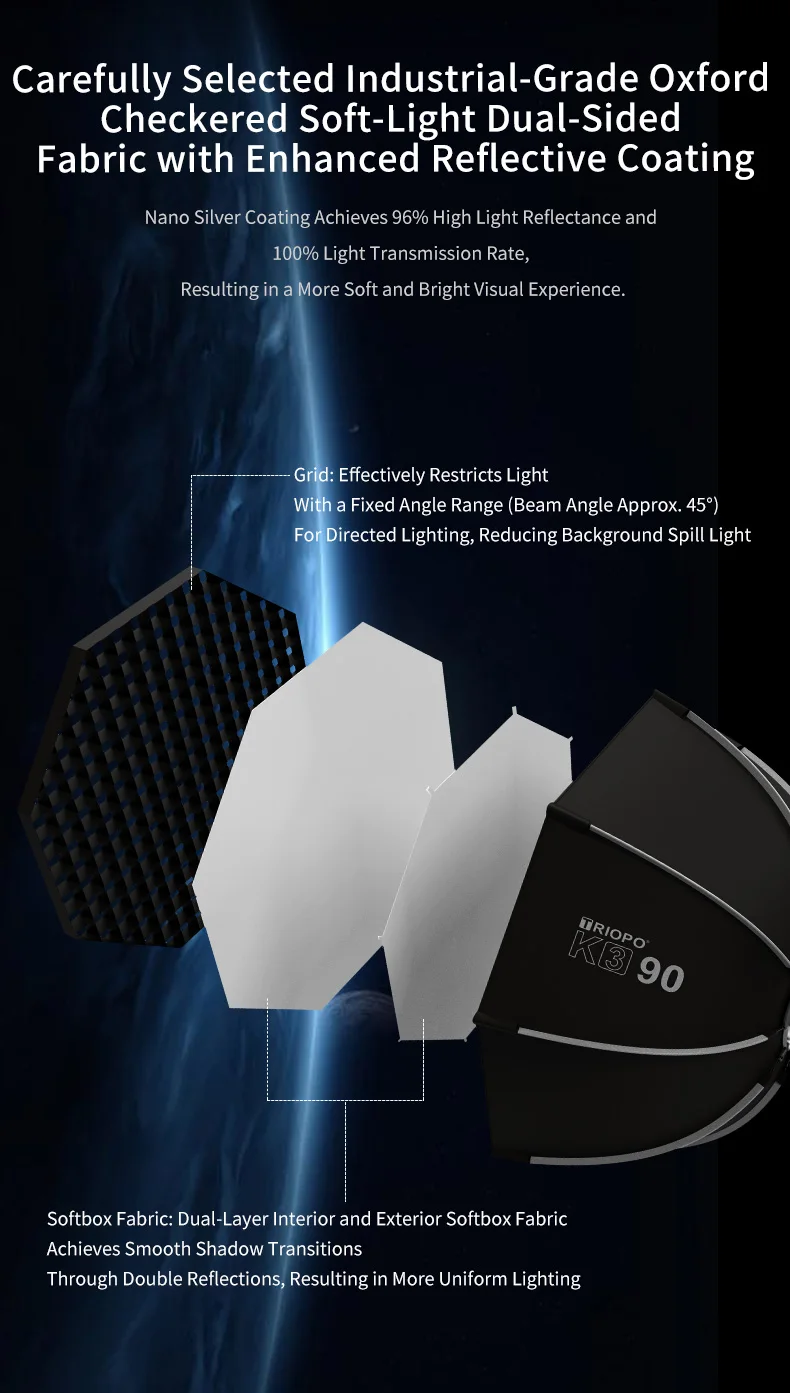 TRIOPO K3 Series 65cm 90cm 55cm 120cm Quick-Setup Octagon Softbox Bowens Mount for Godox Aputure Sokani Studio LED Video Light