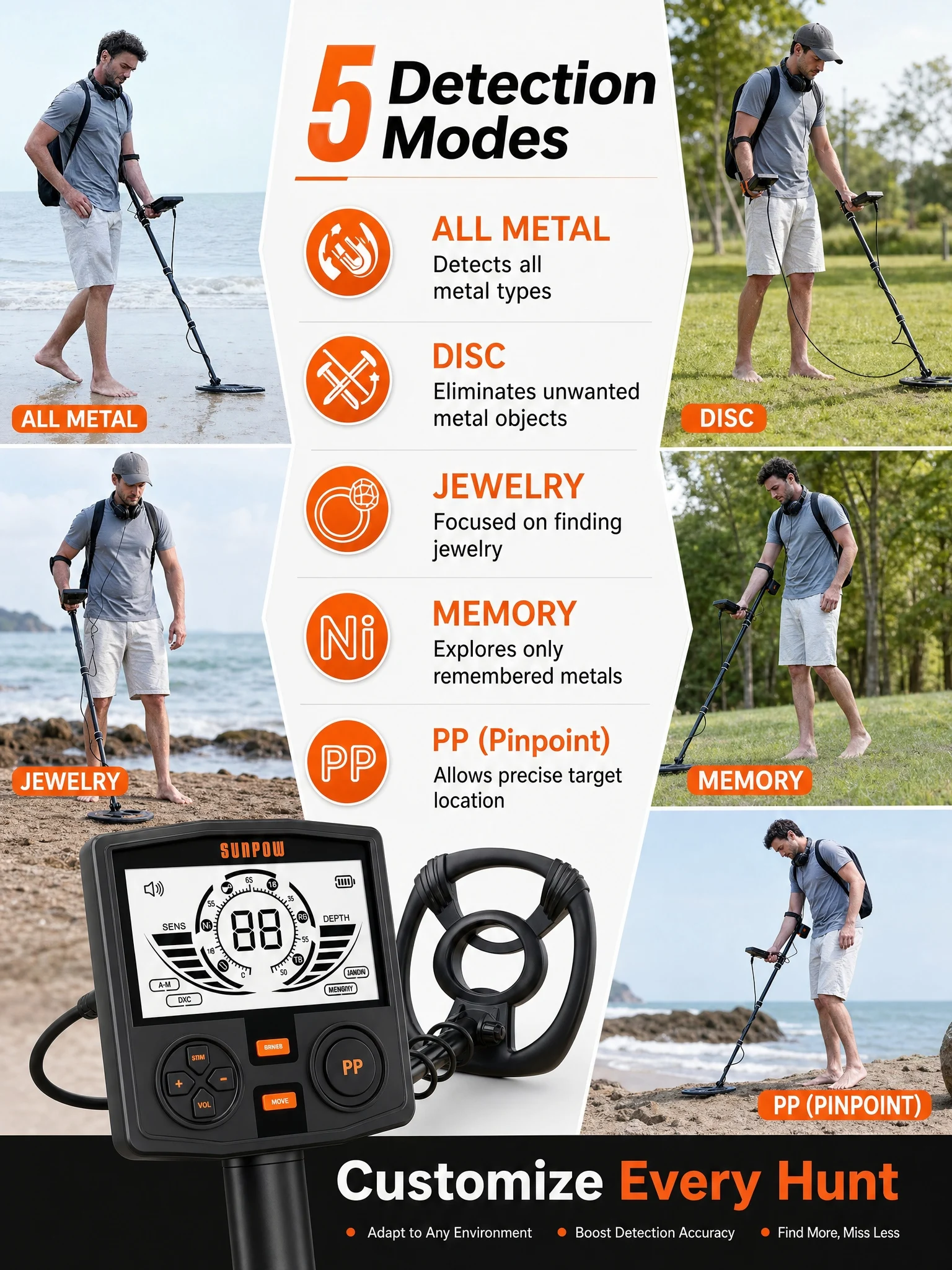 SUNPOW Underground Metal Detector Kit for Adults, 10" IP68 Waterproof Search Coil, 5 Detection Modes, Dual Backlit LCD, High Sensitivity for Gold Coin Relic Beach Treasure Hunting