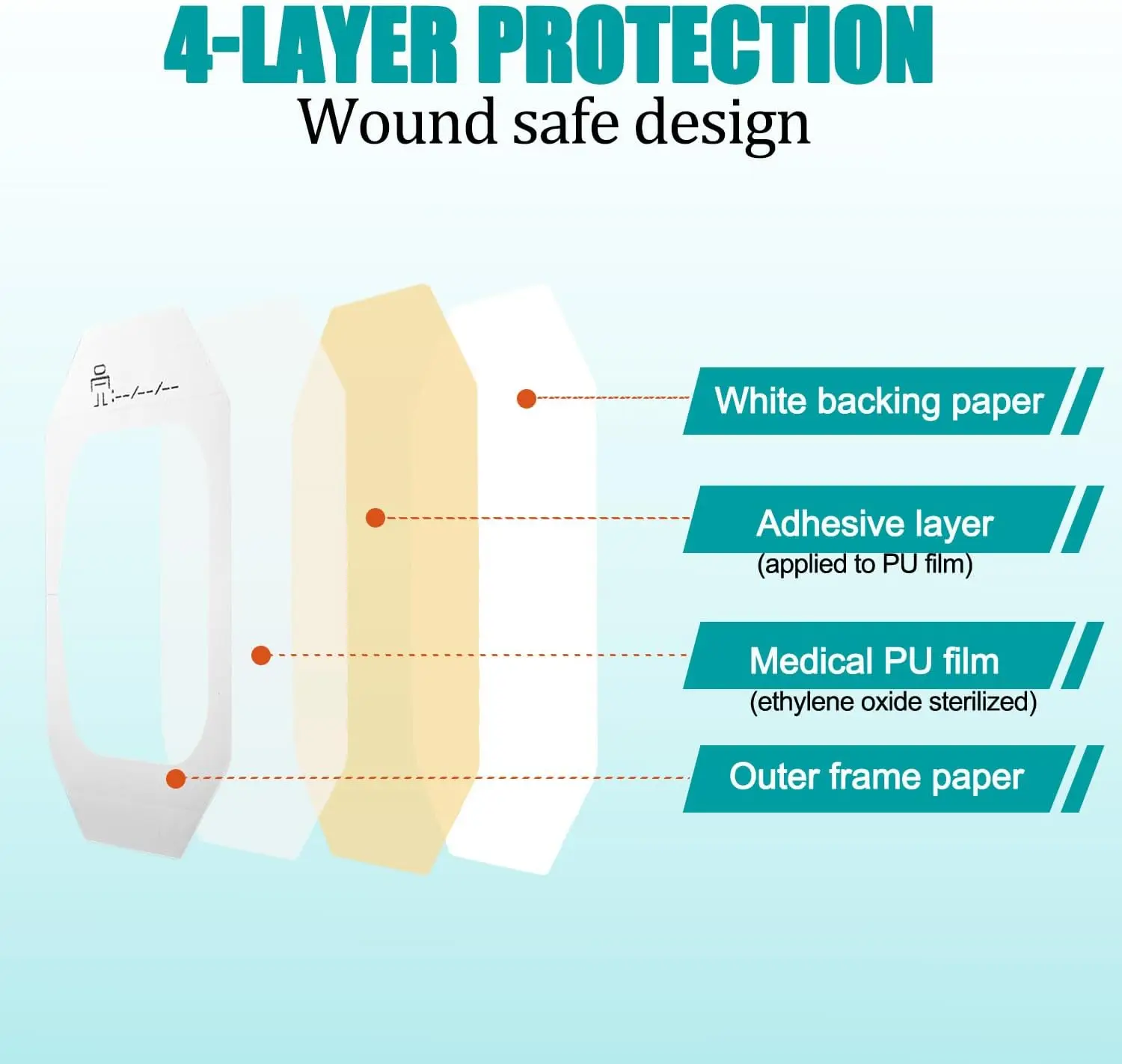 100 Packs Transparent Film Dressing 2.37" x 2.75" Waterproof Bandages for Swimming Showering Post Surgical Shower Tattoo Aftercare Bandage Adhesive Patches