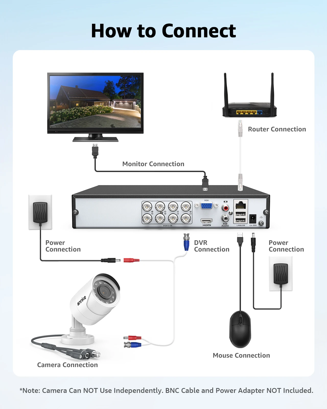 ANNKE 1080P 4-in-1 HD Security Camera, 2MP AHD/TVI/CVI/CVBS Bullet Camera, 66ft Smart IR Night Vision, 3.6mm Lens 80° View, Digital WDR, 3D DNR, IP66, Indoor/Outdoor
