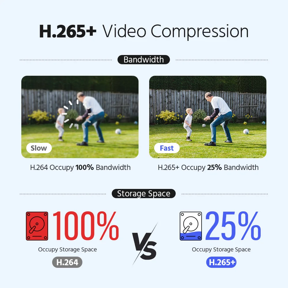 ANNKE 8CH 5-in-1 DVR 3K Lite 5MP Recording & Playback, H.265 Pro+ Compression, Human/Vehicle Motion Detection 2.0, TVI/AHD/CVI/CVBS/IPC Input, Coaxial Audio, Remote Access