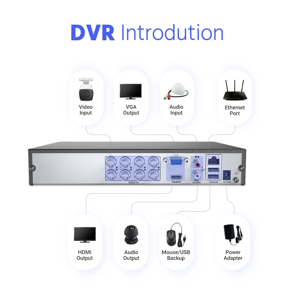 ANNKE 8CH 5-in-1 DVR 3K Lite 5MP Recording & Playback, H.265 Pro+ Compression, Human/Vehicle Motion Detection 2.0, TVI/AHD/CVI/CVBS/IPC Input, Coaxial Audio, Remote Access