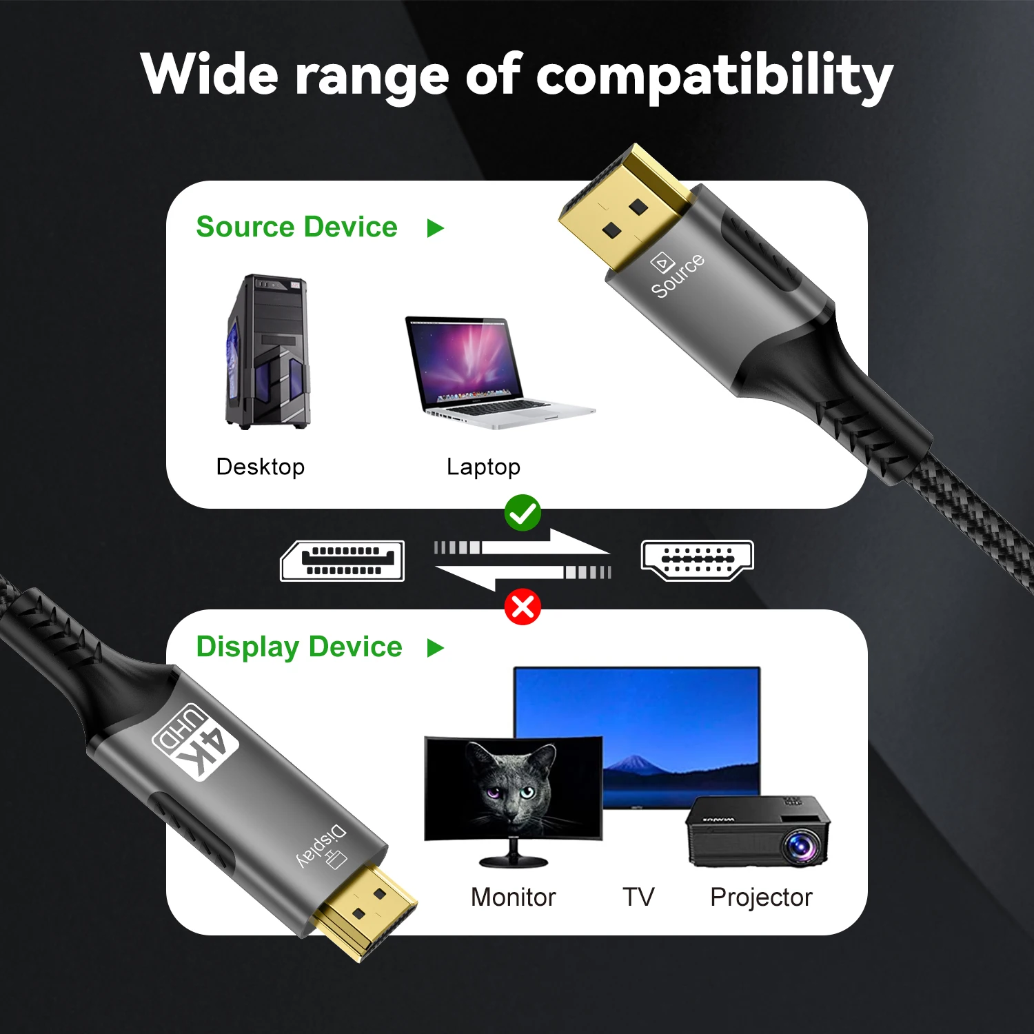 1/2Pcs 4K DisplayPort to HDMI Adapter Cable DP 2.1 4K@60Hz 2K@120Hz [DP Alt Mode] Compatible with Gaming PC to TV Monitor