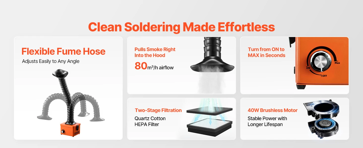 SucceBuy Solder Fume Extractor 40W Brushless Soldering Smoke Absorber with 2-Stage Filters & Adjustable Airflow for Soldering