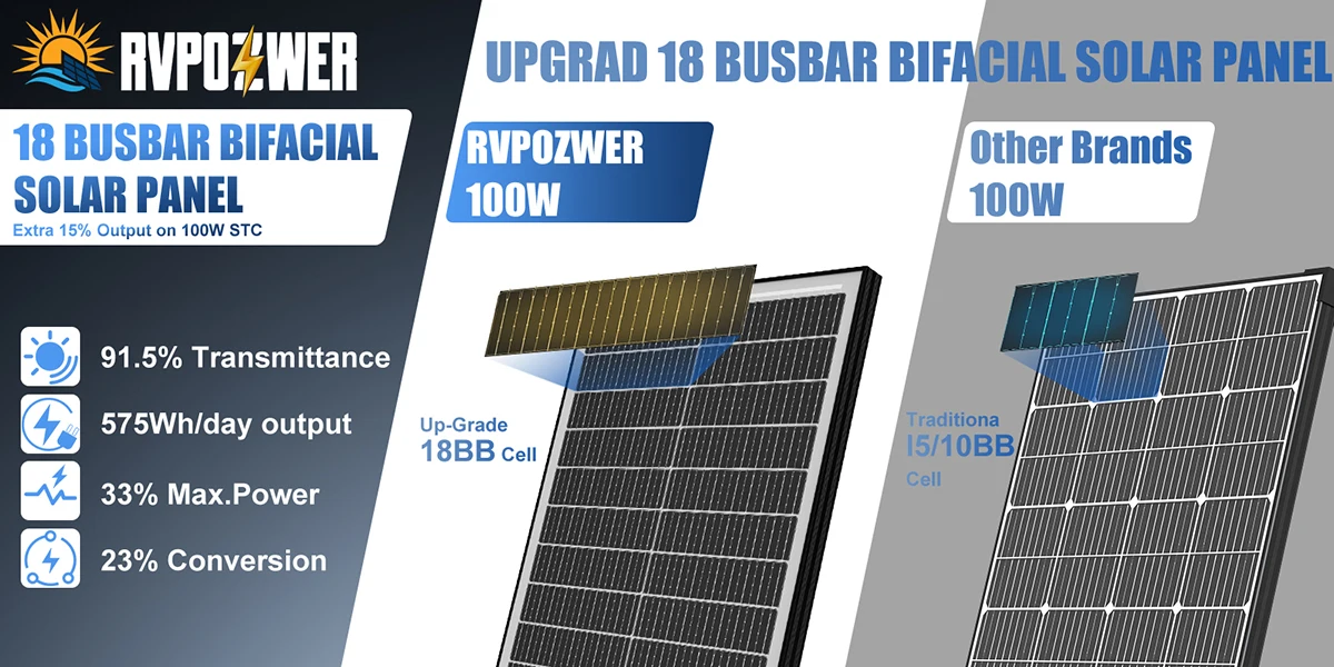 RVPOZWER 400W/200W/100W Bifacial Solar Panels 18BB Mono Cells High Efficiency Module RV Power Marine Boat Outdoor Off Grid