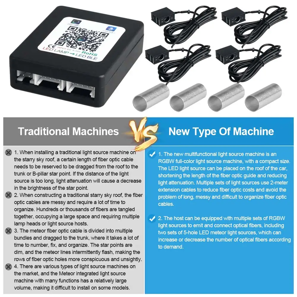 RGBW 1/2/4/6/8 Split Machine 2400x Household Car Roof Starry Sky Light Kit Roof Fiber Optic Ceiling