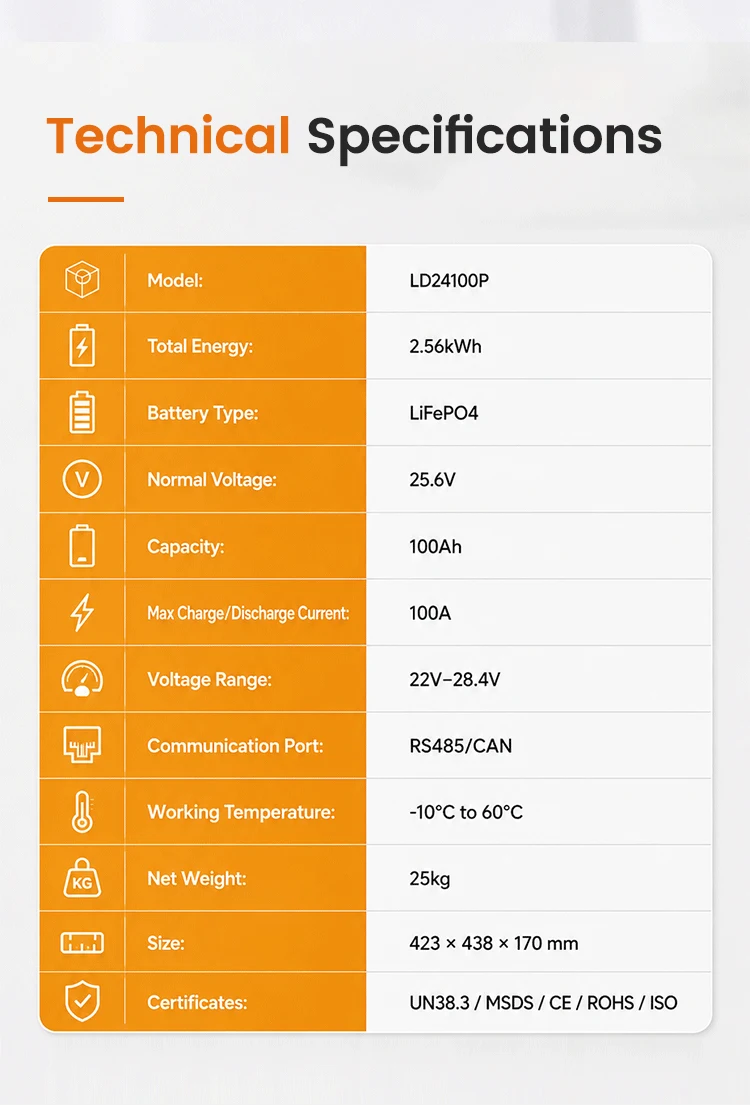 Jsdsolar 25.6V 100Ah LiFePO4 Battery 100A BMS 2560Wh Solar Lithium Iron Phosphate Battery 6000+ Cycles CAN RS485  For Solar Power System