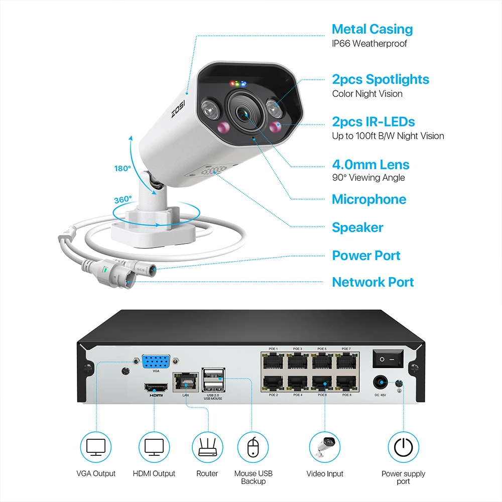 ZOSI 8CH POE Video Surveillance Kit 4K 8MP 5MP Super HD Outdoor IP Cameras AI Starlight Night Vision CCTV Security Camera System