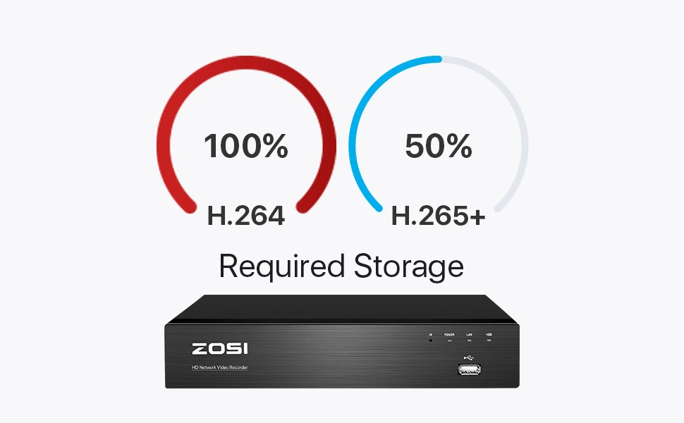 ZOSI 8CH POE Video Surveillance Kit 4K 8MP 5MP Super HD Outdoor IP Cameras AI Starlight Night Vision CCTV Security Camera System