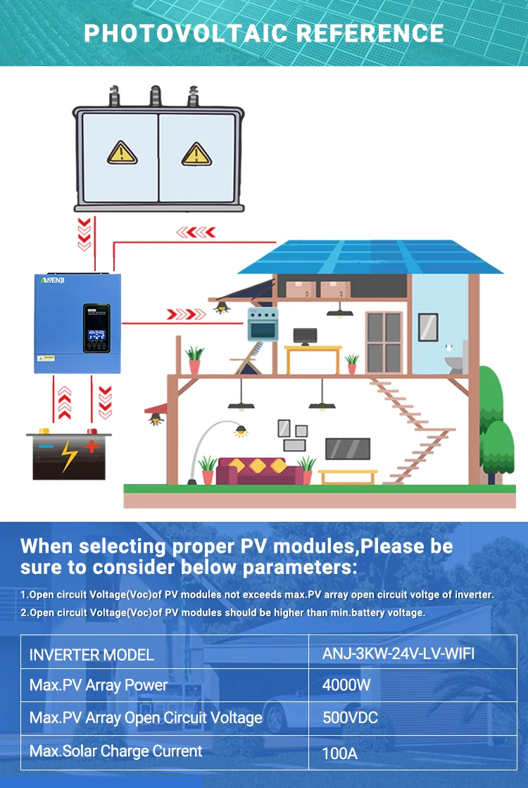 ANENJI US standard 110-120V 3KW 24V hybrid Solar Inverter builtin MPPT 100A Charger Controller Pure Sine Wave Home Inverter WiFi