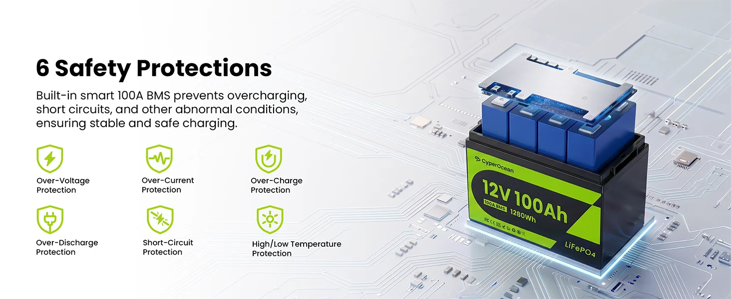 CyperOcean 12V 100Ah LiFePO4 Battery 100A BMS 6000 Cycles Low-Temp Protection 1280Wh For RV/Marine/ Home Storage/ Off-grid, 5-Year Warranty