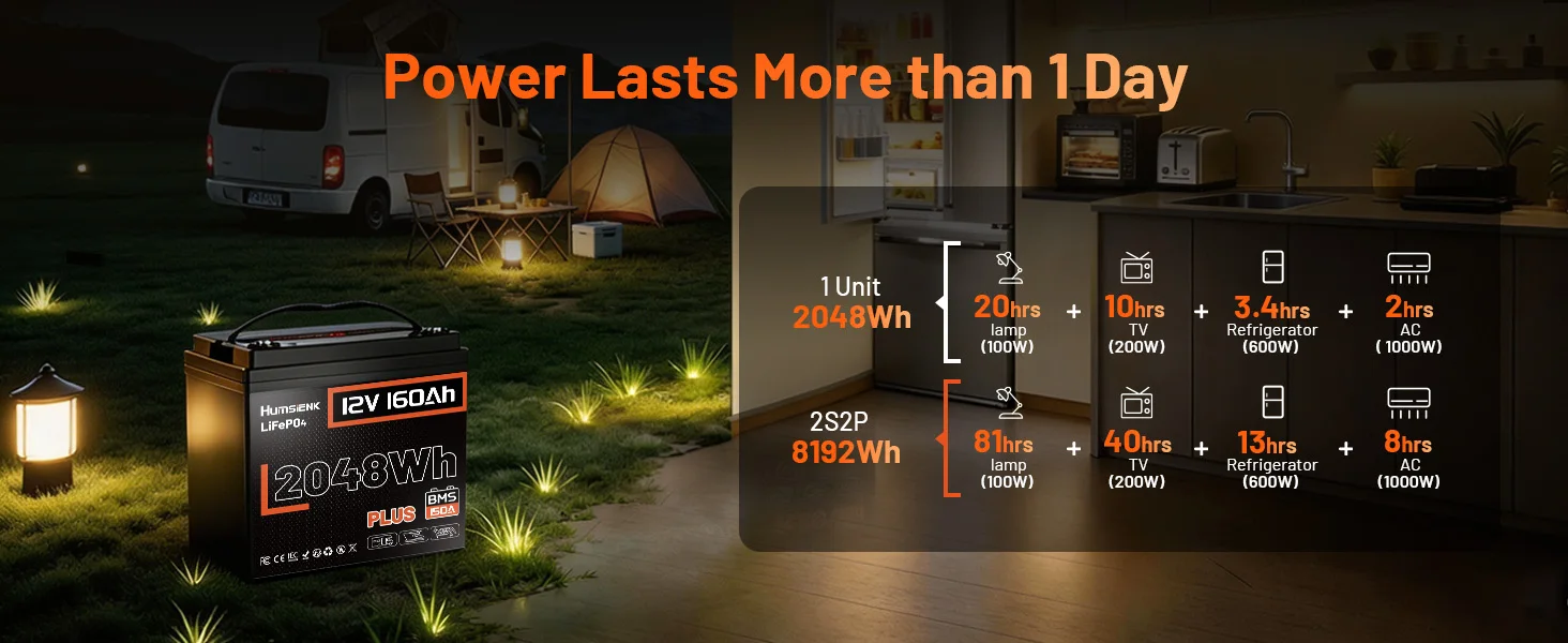 Humsienk 12V 160Ah LiFePO4 2 PACK Battery Built-in 150A BMS Deep Cycles MAX. 8192 Wh For RV/ Camping/ Solar Energy Storage/ Fish