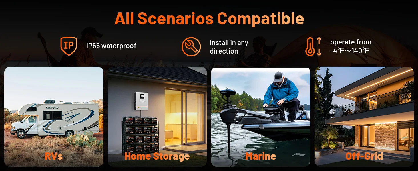 Humsienk 12V 160Ah LiFePO4 2 PACK Battery Built-in 150A BMS Deep Cycles MAX. 8192 Wh For RV/ Camping/ Solar Energy Storage/ Fish