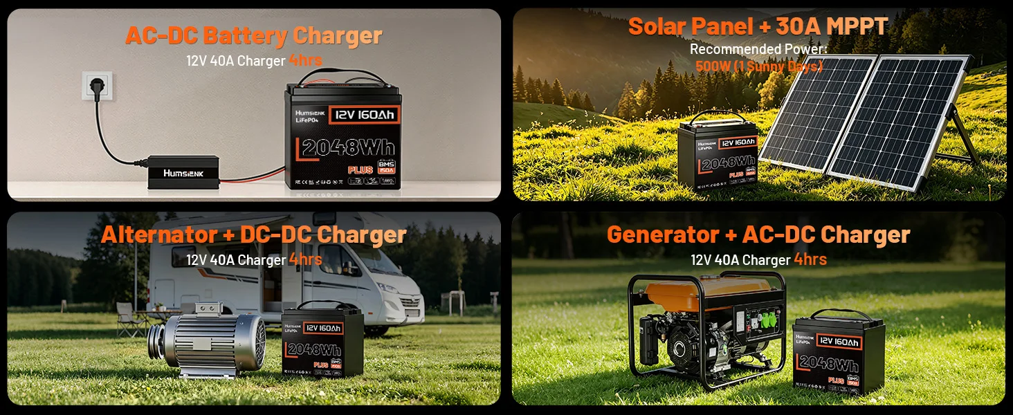 Humsienk 12V 160Ah LiFePO4 2 PACK Battery Built-in 150A BMS Deep Cycles MAX. 8192 Wh For RV/ Camping/ Solar Energy Storage/ Fish