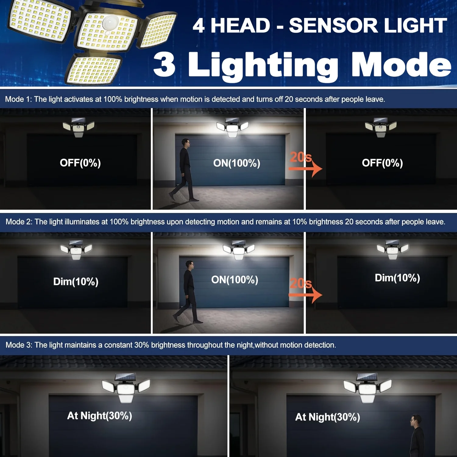 218LED Solar Motion Sensor Street Light, 4 Head Solar Lights Outdoor 3 Modes IP65 Waterproof Solar Flood Lamp for Garden, Remote