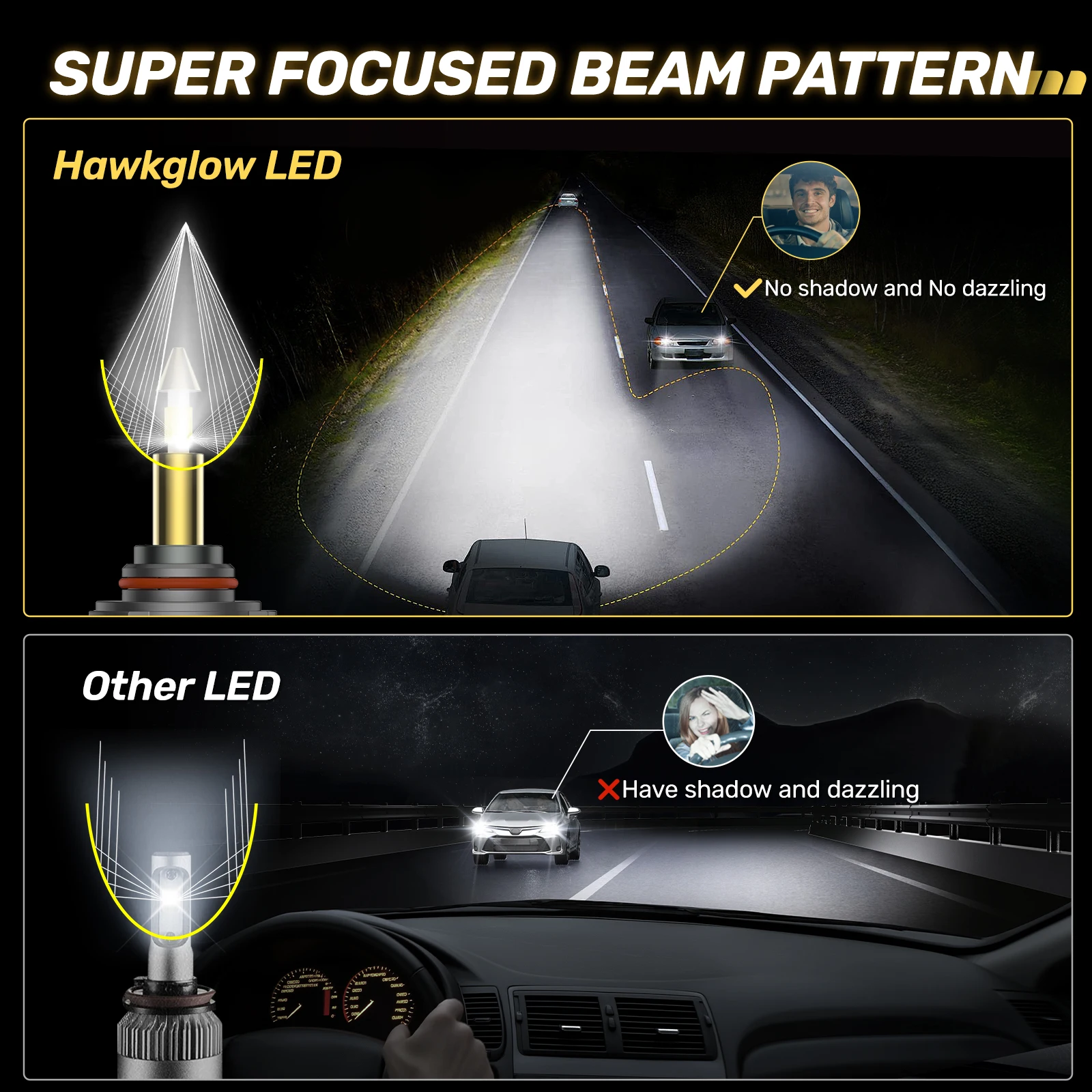 9005/HB3 LED Headlight Bulbs 130W 9-16V 40000LM 6500K 360° Full Illumination 12PCS CSP Chips Car High $ Low Beam Light