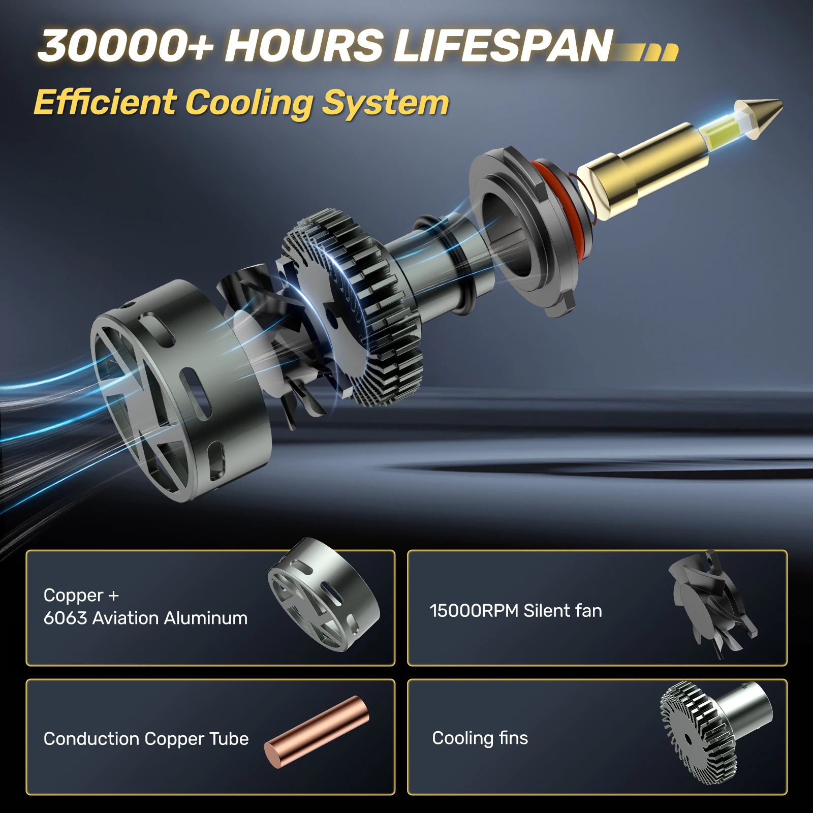 9005/HB3 LED Headlight Bulbs 130W 9-16V 40000LM 6500K 360° Full Illumination 12PCS CSP Chips Car High $ Low Beam Light