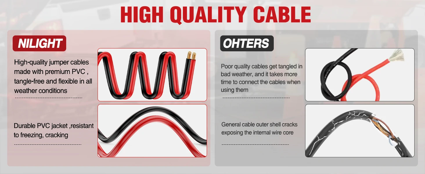 Nilight Jumper Cables for Car Battery 6 Gauge 16 FT Booster Cable Heavy Duty 450 A CCA with Carrying Bag Jump Start Emergency Kit Pickup Vans SUV Sedan Motorcycle