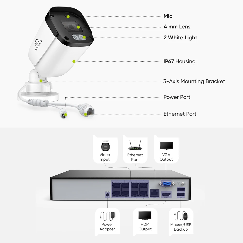 SANNCE 8MP PoE Security Camera Outdoor, IP67 8CH NVR with 2.8mm 4K Bullet Cameras, H.265 Built-in Mic, AI Human Vehicle Detection, Dual Light Night Vision Home Surveillance Cameras ONVIF