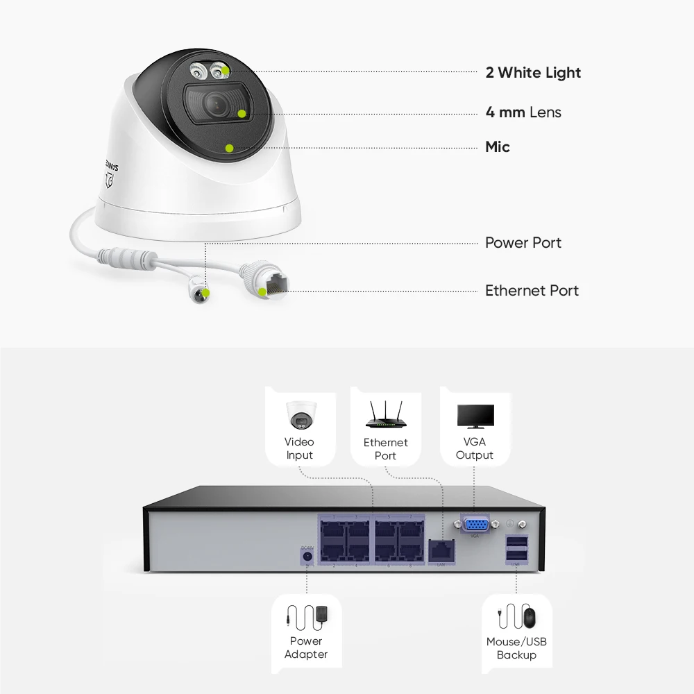 SANNCE 8MP PoE Security Camera Outdoor, 8CH NVR with 2.8mm 4K Home Surveillance Cameras, H.265 Two-Way Audio, AI Human Vehicle Detection, 128° Dual Light Night Vision CCTV Surveillance Camera ONVIF