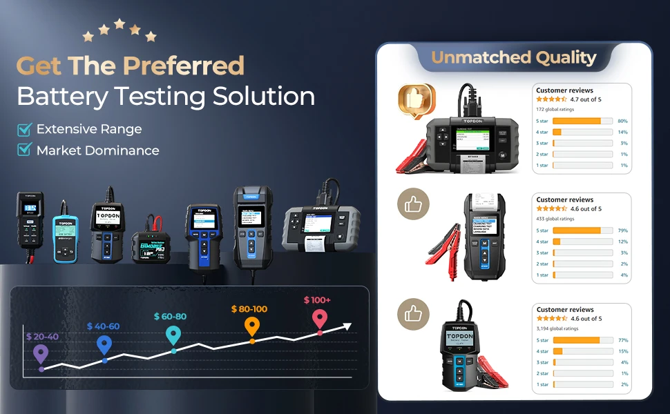 TOPDON BT300P Battery Tester with Printing 12V Digital Charging Cranking Test Tools for Car Auto Analyzer Vehicle 100-2000CCA