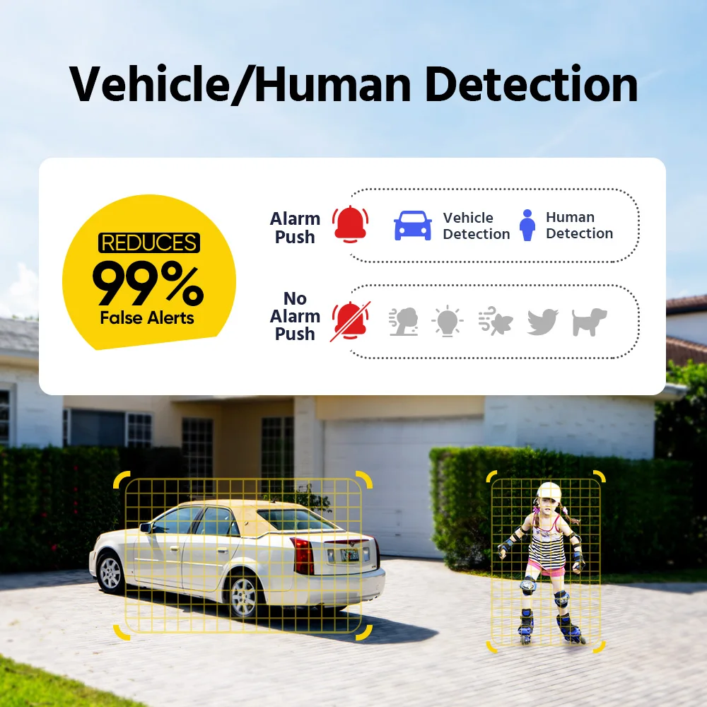 ANNKE Smart Home 180° 8MP/6MP DUO POE Dual Lens Wide View Outdoor Video POE Camera,4K AI Human Detect,8MP Security CCTV Camera