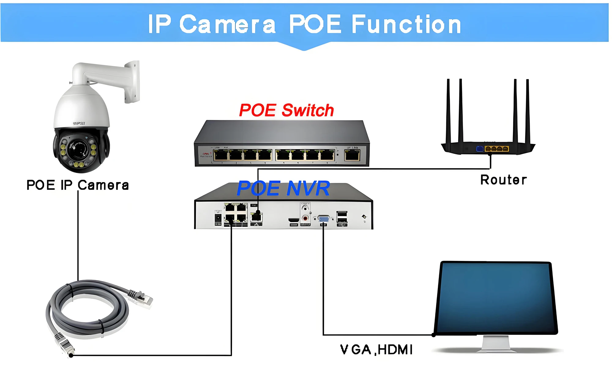 Laser Infrared Full Color Auto Tracking Cruise Real-Time 25fps 8MP 4K 90X Optical Zoom 360° Onvif POE PTZ IP Surveillance Speed Dome Camera