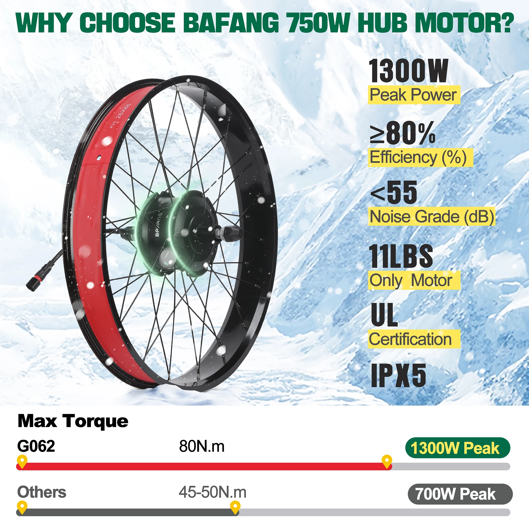 Bafang 750W Fat Tire Ebike Conversion Kit, G062 Rear Hub Motor Kit for Electric Bicycle, 20" 26" Option, 1300W Peak Power