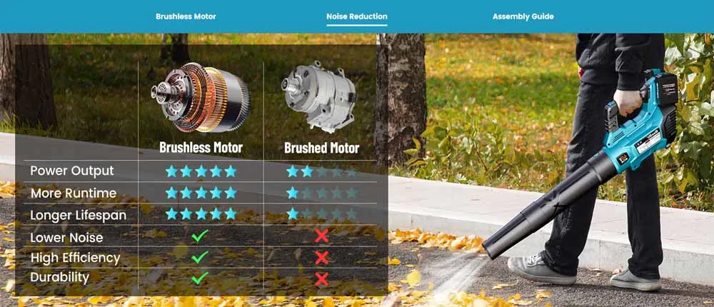 SEESII 40V Brushless Electric Turbo Blower 680CFM Cordless Snow Removal Leaf Blower 20000RPM Dual Battery Work for Lawn Care Debris Dus For Makita 18V Battery Pin