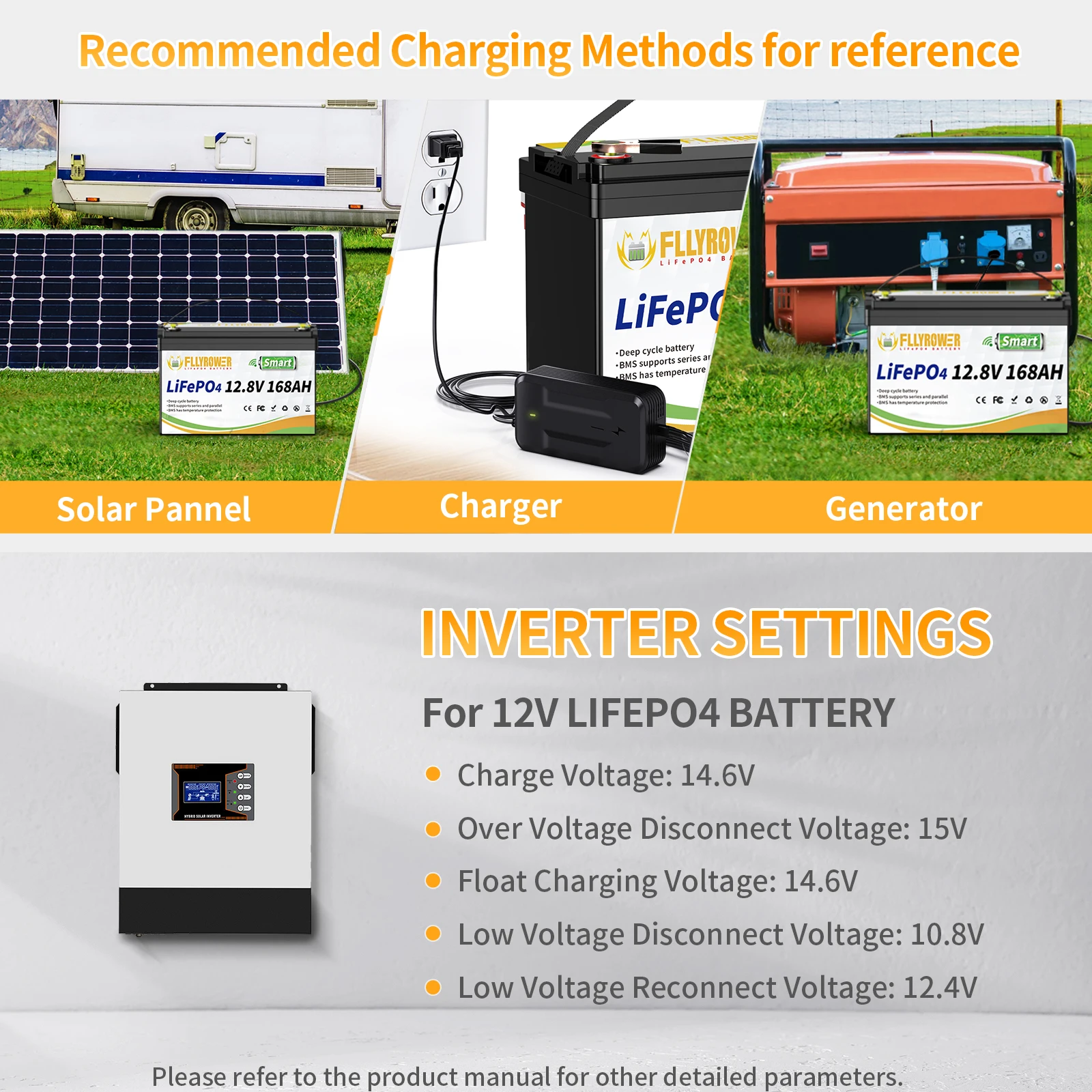 FLLYROWER 12V 168AH LiFePO4 Lithium Battery Pack With Bluetooth BMS 8000+Cycles For Touring Campers Off-Road Solar Wind Battery