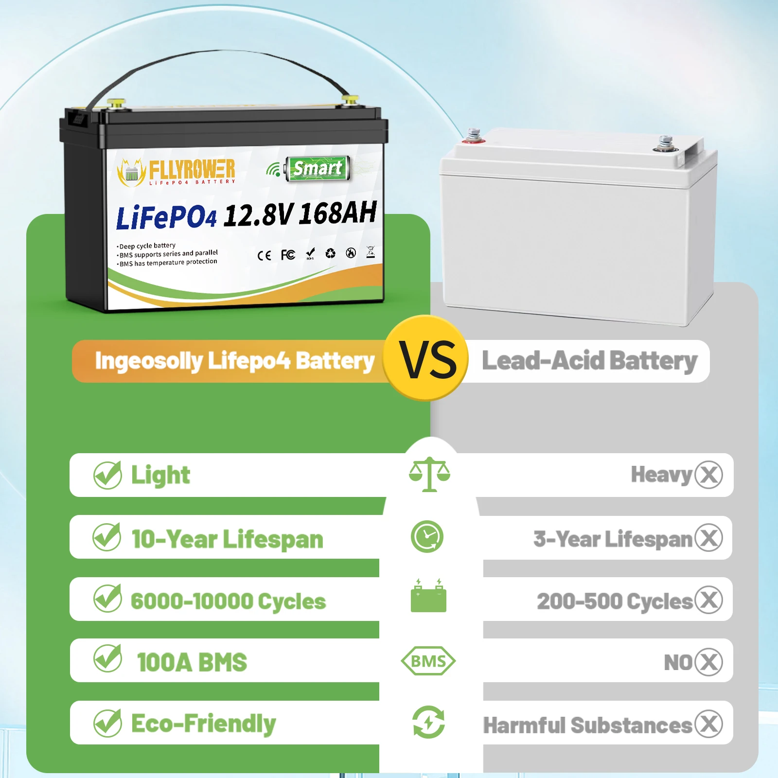 FLLYROWER 12V 168AH LiFePO4 Lithium Battery Pack With Bluetooth BMS 8000+Cycles For Touring Campers Off-Road Solar Wind Battery