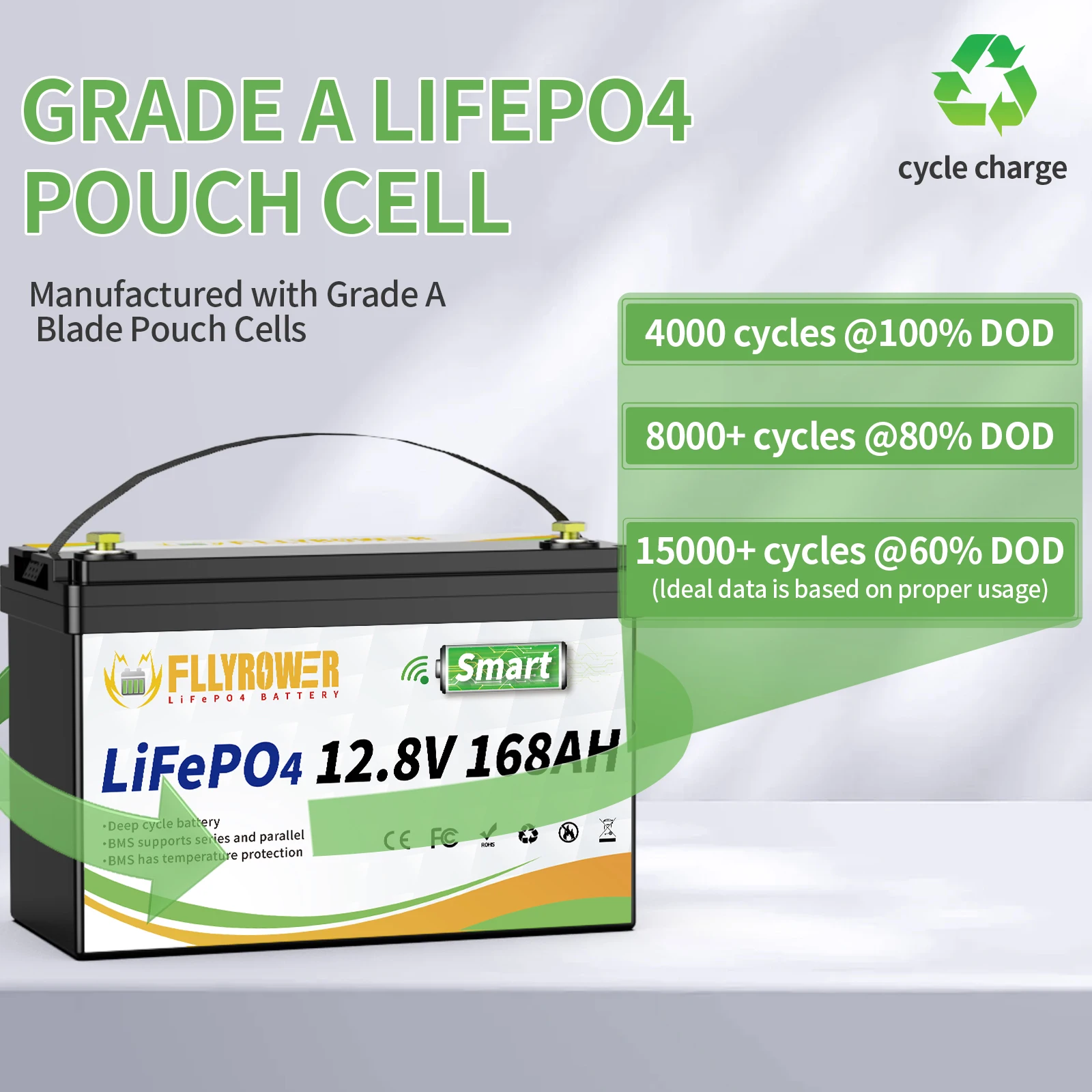 FLLYROWER 12V 168AH LiFePO4 Lithium Battery Pack With Bluetooth BMS 8000+Cycles For Touring Campers Off-Road Solar Wind Battery