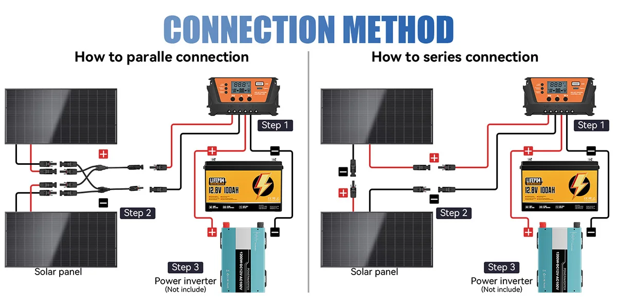 RVPOZWER 200W/400W/800W Solar Panels 18BB N-Type Mono Cells 25.5% High Efficiency PV Power for Home RV Charge Outdoor Off-Grid