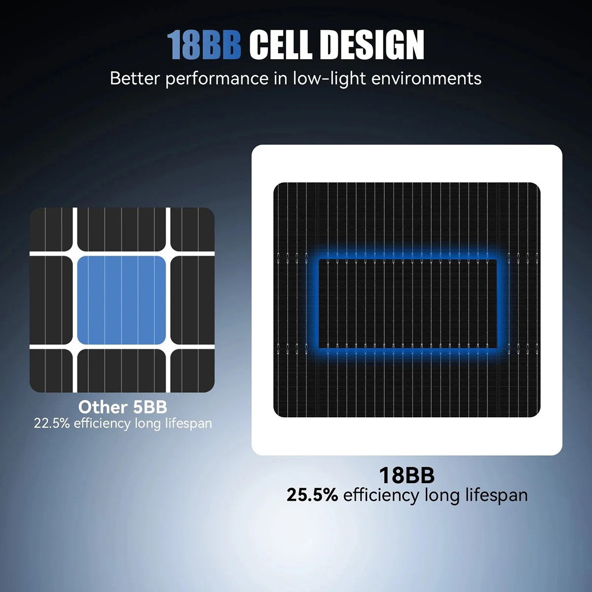 RVPOZWER 200W/400W/800W Solar Panels 18BB N-Type Mono Cells 25.5% High Efficiency PV Power for Home RV Charge Outdoor Off-Grid