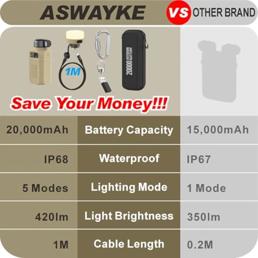 20000mAh Rugged Power Bank with Fast Charge USB-C PD IP68 Waterproof Shockproof Includes 420lm Bright Camping Lantern Tactical