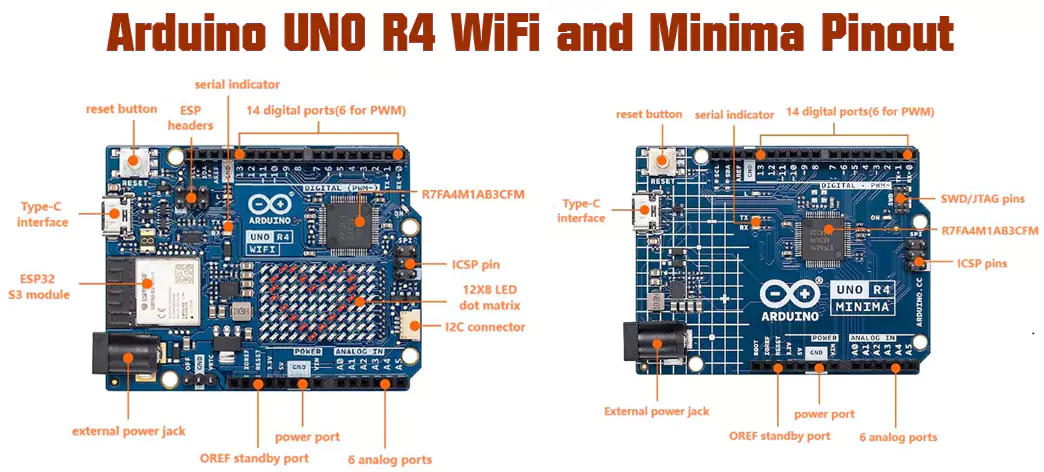 Arduino UNO R4 WiFi [ABX00087] - Renesas RA4M1 / ESP32-S3 - Wi-Fi, Bluetooth, USB-C, CAN, DAC, OP AMP, Qwiic Connector, 12x8 LED