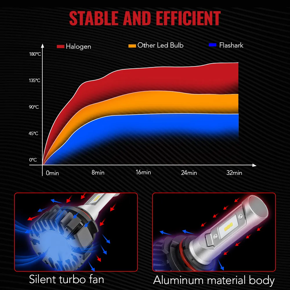 9006/HB4 LED Headlight Bulbs 100W 22000LM 6500K Super Bright IP68 Waterproof Turbo Auto Fog Light Plug And Play 2Pcs