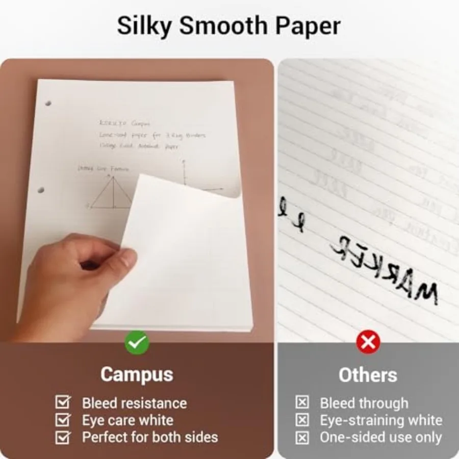 Kokuyo Campus Loose Leaf Paper for 3 Ring Binders, 8-1/4"x11", College Ruled Notebook Paper, 100 Sheets, 70 GSM Japanese Smooth