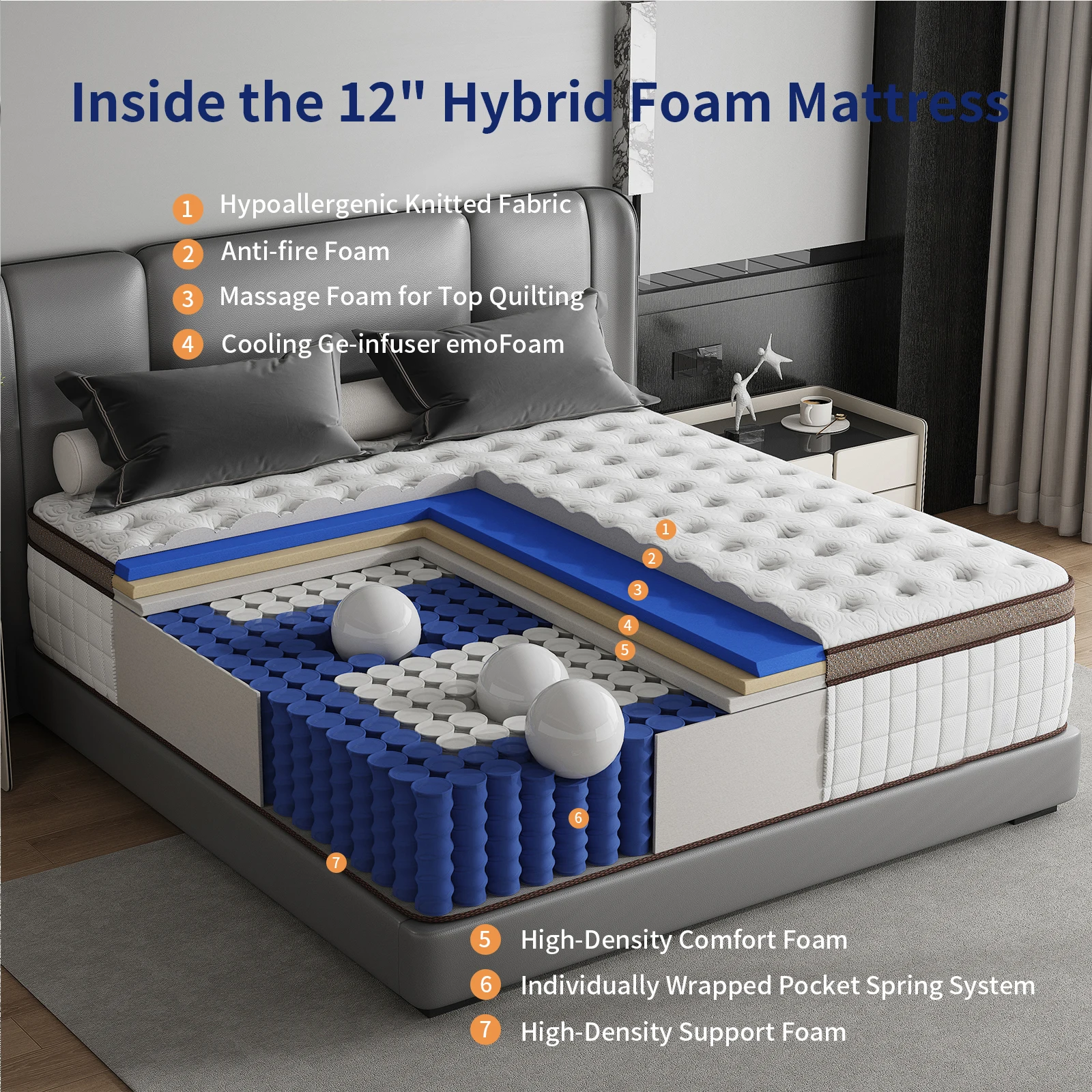 12 Inch 10inch 8inch 14inch Twin Full Queen King Size Multiple Sizes Multilayer Hybrid Mattress Medium Firm Feel Ergonomic Design with Memory Foam And Pocket Spring Styles Available