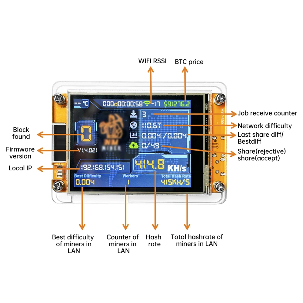 ESP32 OLED Screen Module 1060KH/s 2.8" Touchscreen WIFI&Bluetooth Development Board Visual Interface ESP32-D0WD-V3 for Arduino